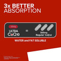 Ultra CoQ10 100mg Softgels, 3x Better Absorption, Antioxidant for Heart Health & Energy, Coenzyme Q10 Vitamins and Supplements